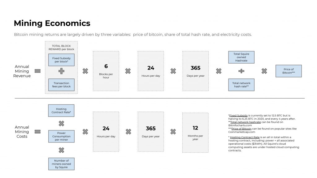 why-people-mine-bitcoin-profit-and-potential